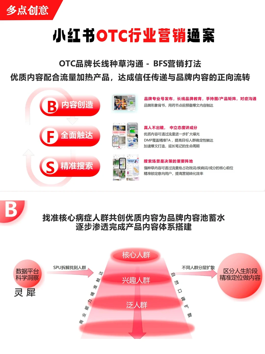 ✅方法论|小红书OTC行业营销通案