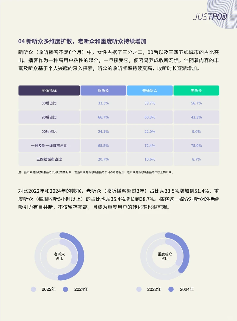 超级实用的报告-2024年中文播客新观察