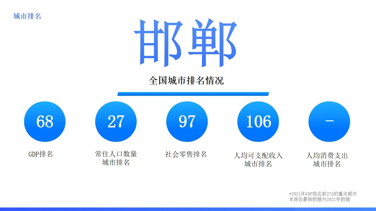 河北城市系列:3000年没改名的邯郸发展如何