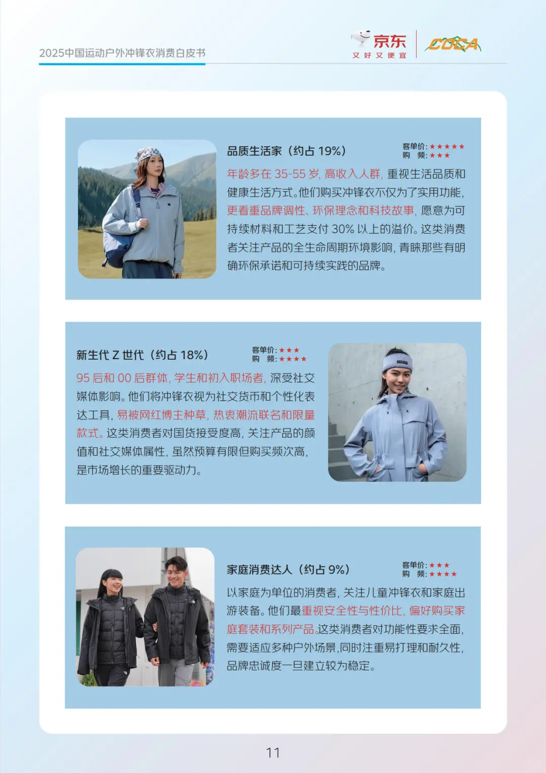 【京东】2025运动户外冲锋衣消费白皮书