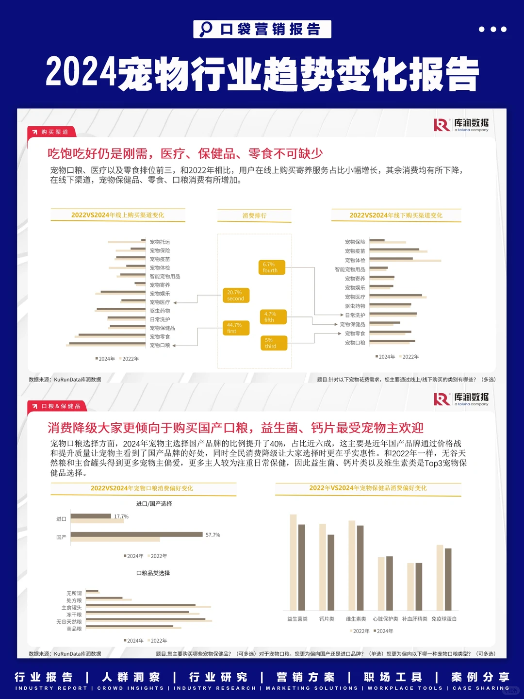 2024宠物行业市场趋势变化报告