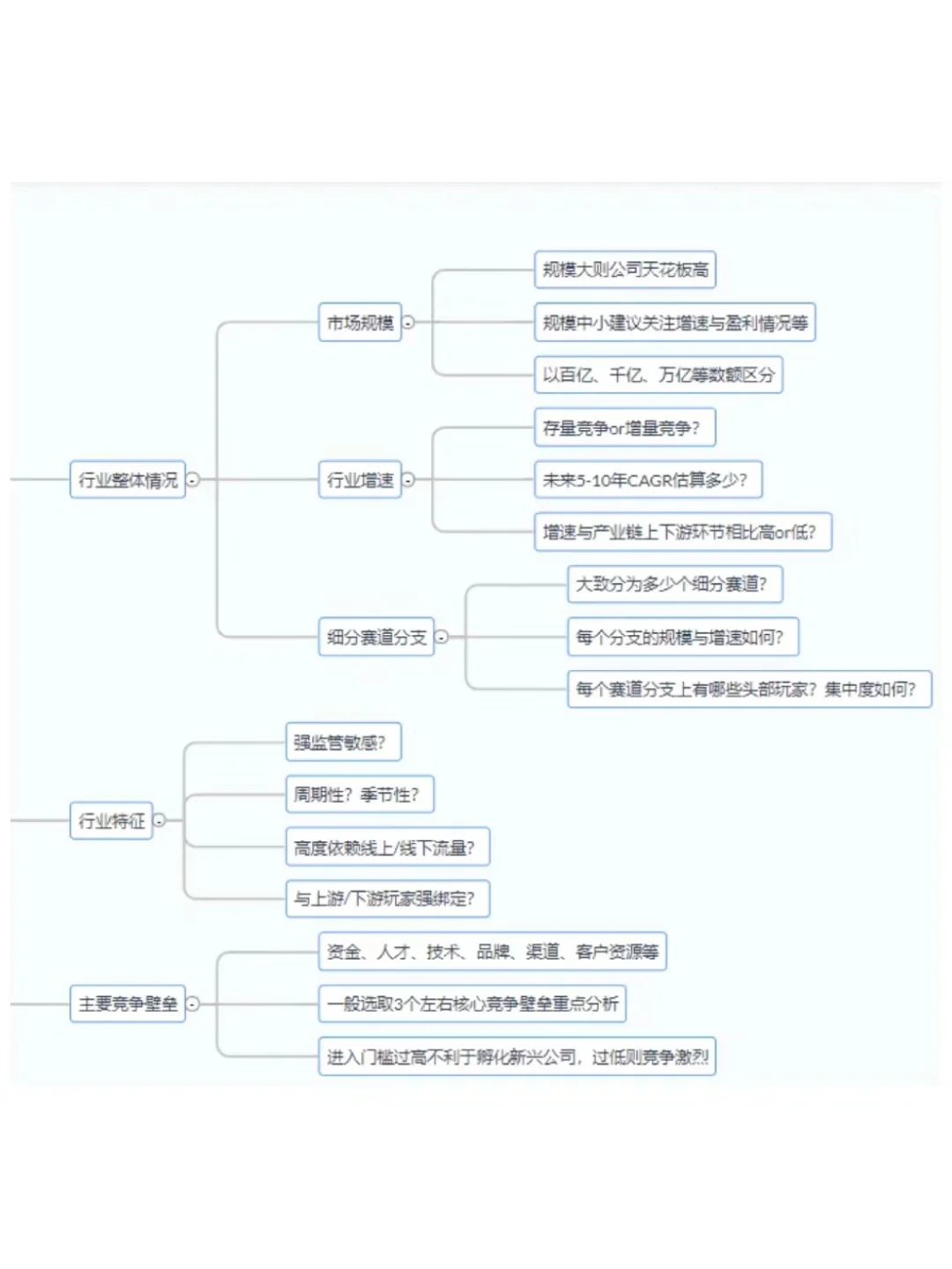行业研究-细分赛道｜万能实用分析框架分享