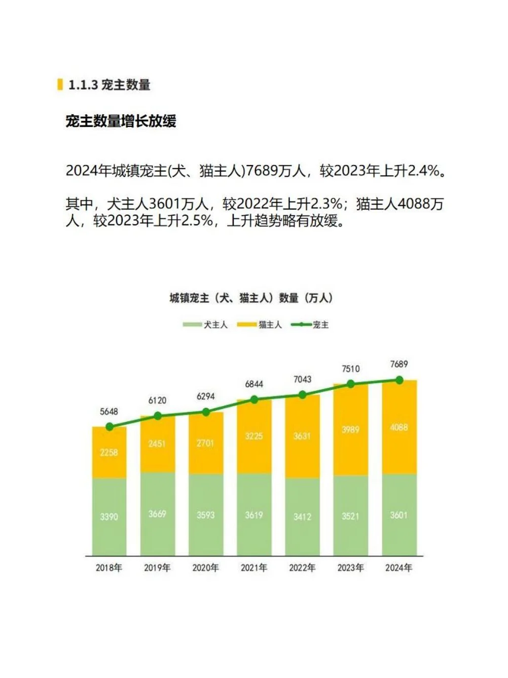 中国宠物行业白皮书(消费报告)