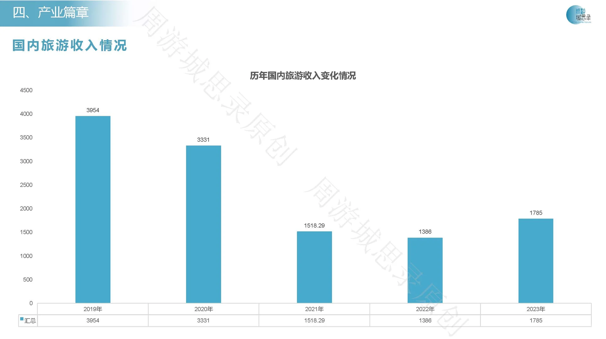 半月吐血整理 杭州历年城市发展报告!!