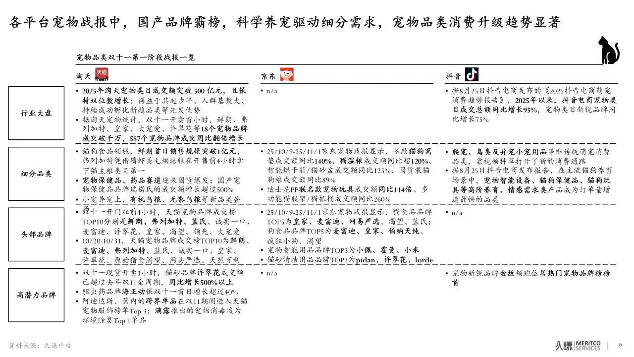 原来小众的宠物行业，成天猫重要品类了