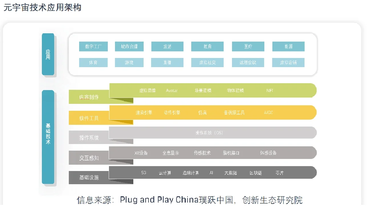 36页报告 | 2022年十大企业创新趋势报告
