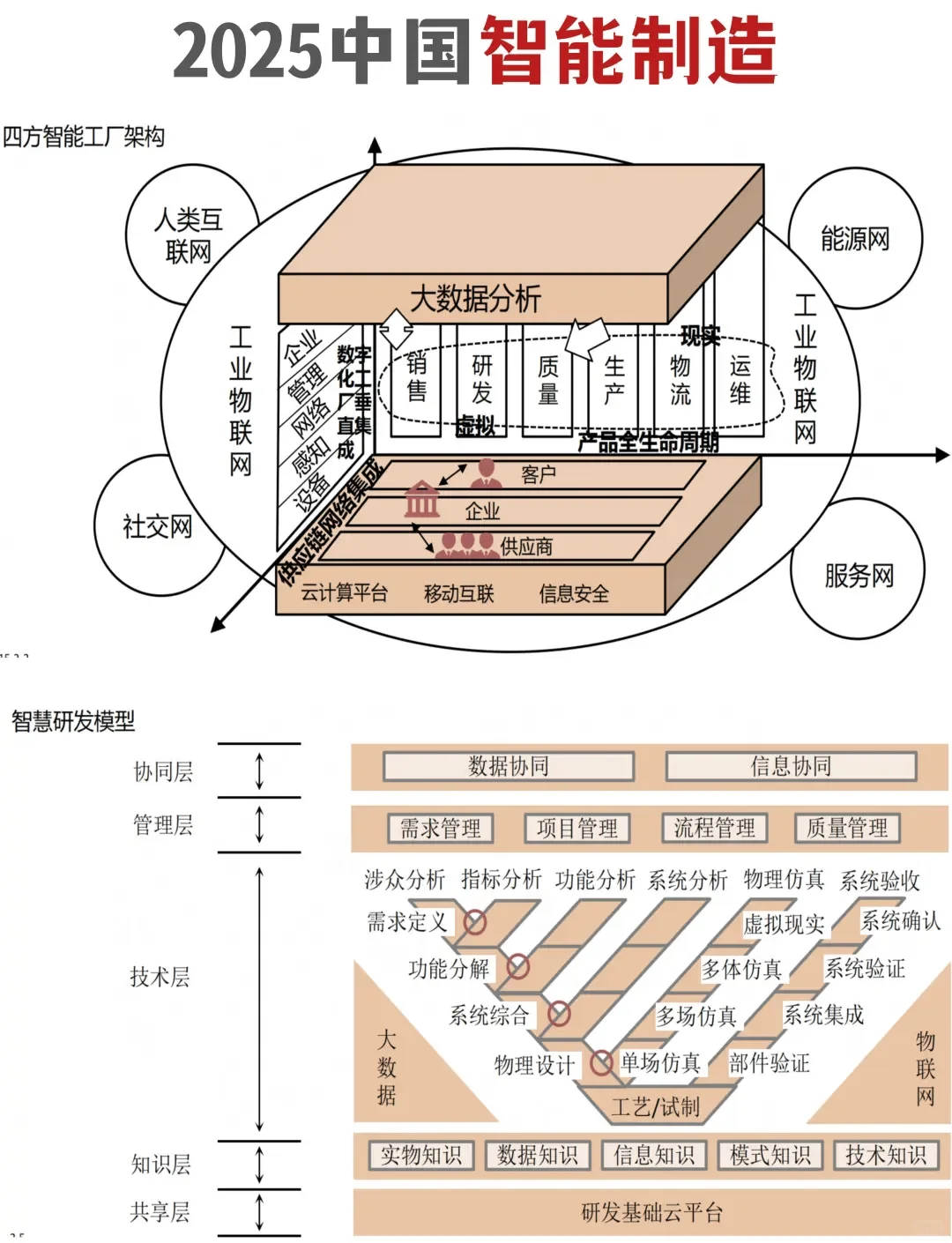 2025中国智能制造:核心内涵与关键技术图谱