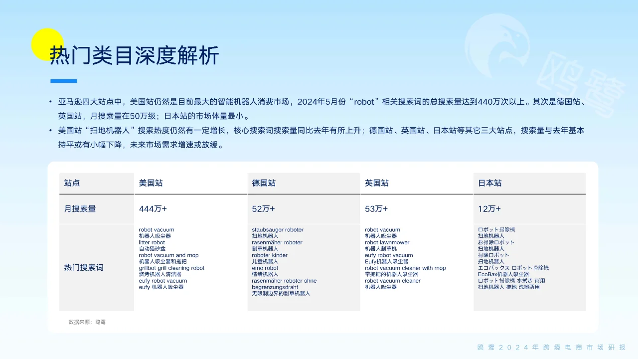 2024跨境电商洞察:爆品解码与市场趋势