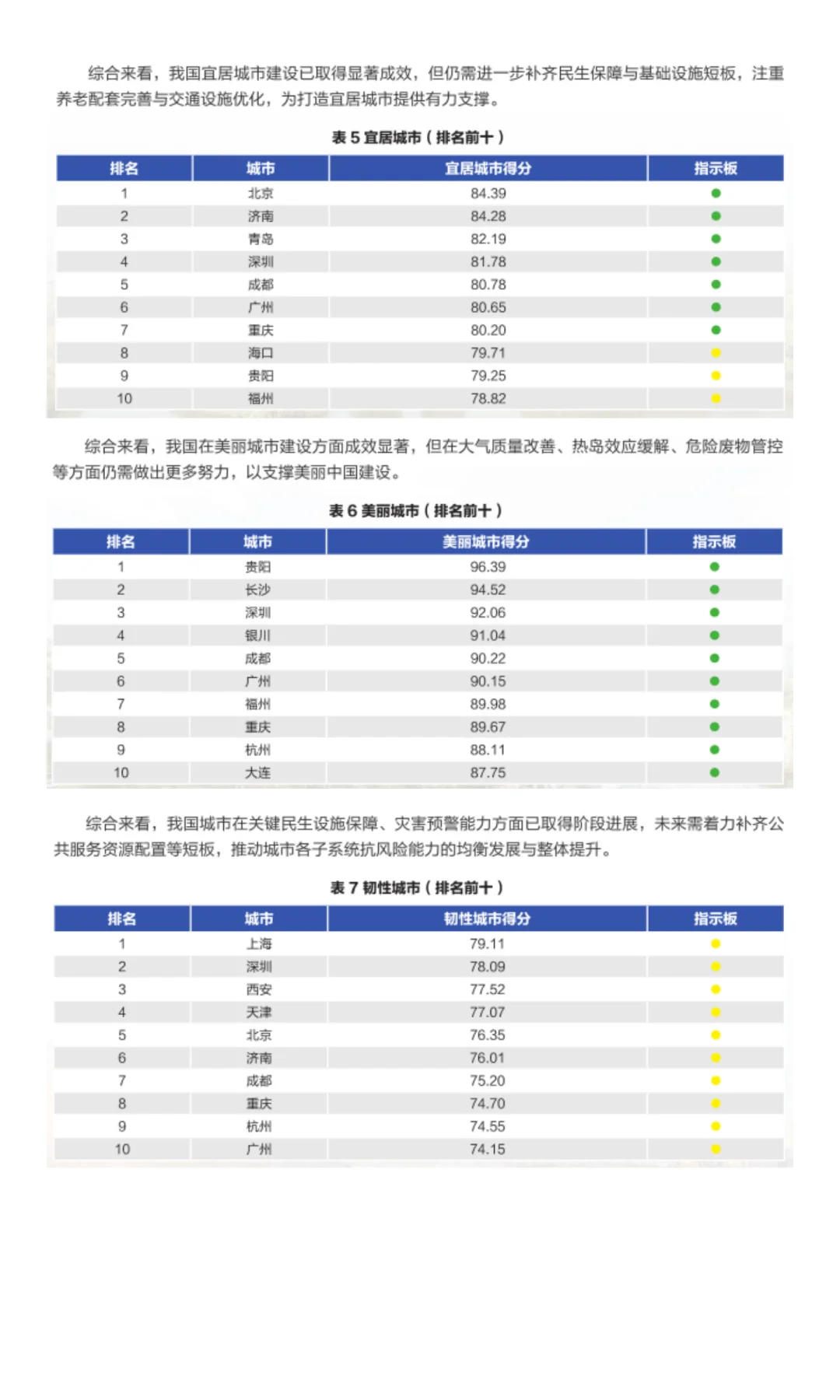 从个人发展选城市，官方发布一份操作指南