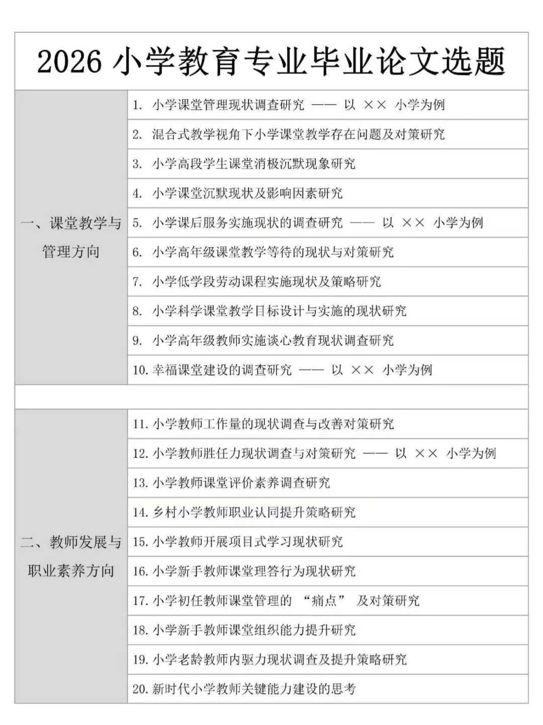 小学教育专业,不会选题的宝子快刷到啊?