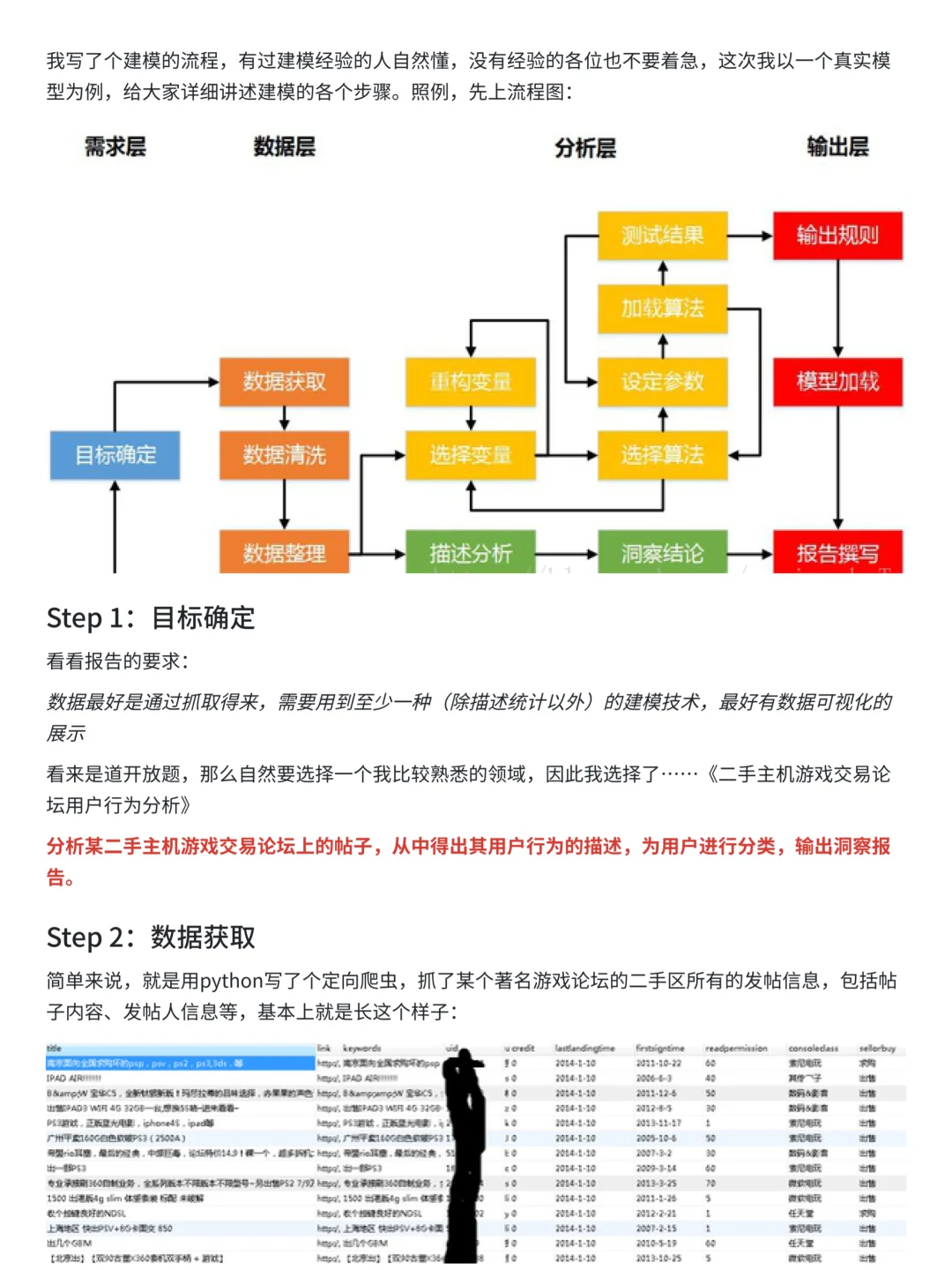 上班摸鱼写了篇数据建模全流程教程~