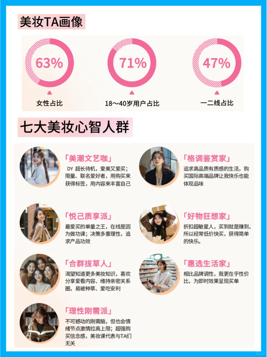 25年美妆行业趋势:新人群、新市场、新机遇
