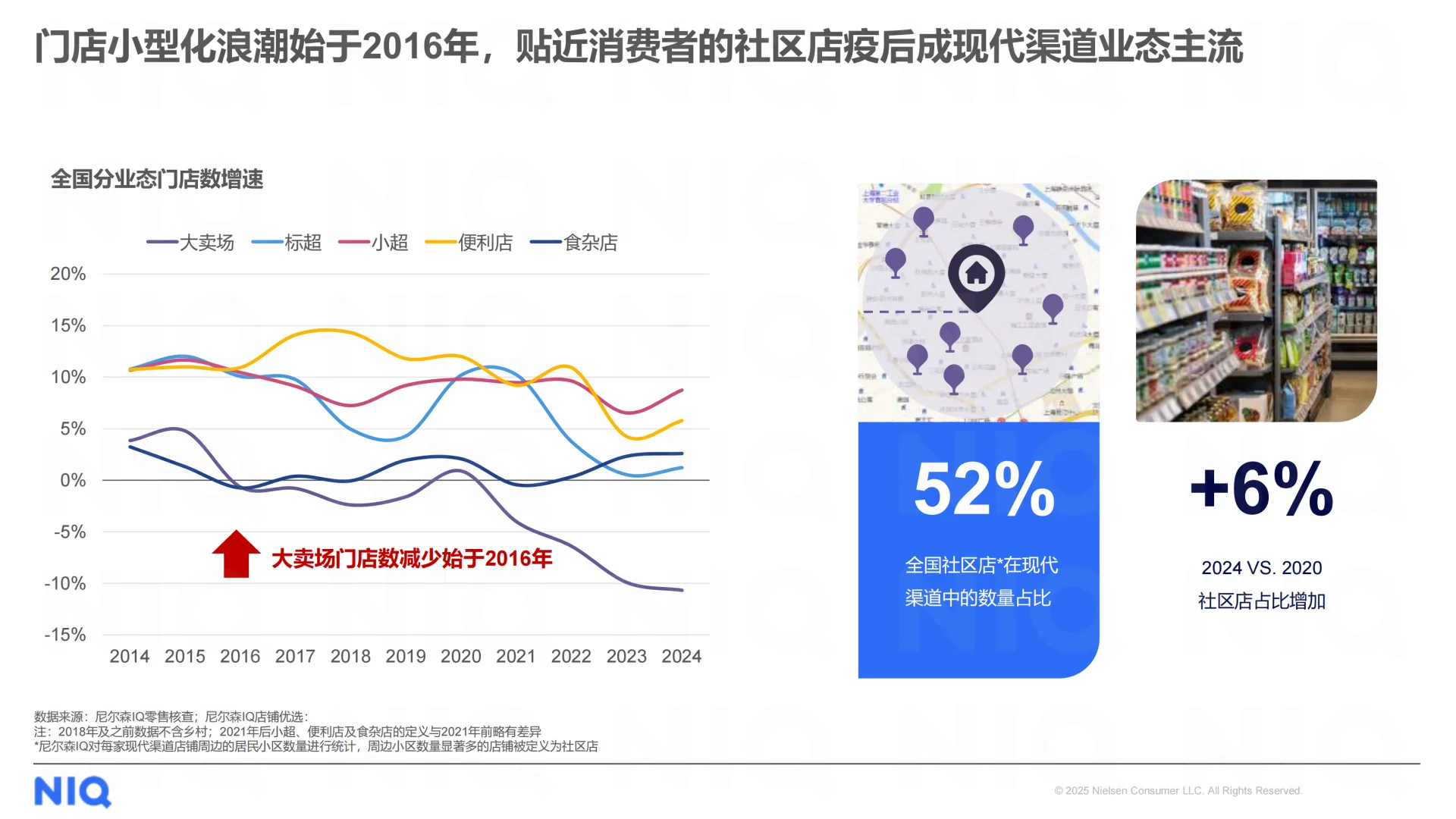 2025中国零售渠道演变趋势
