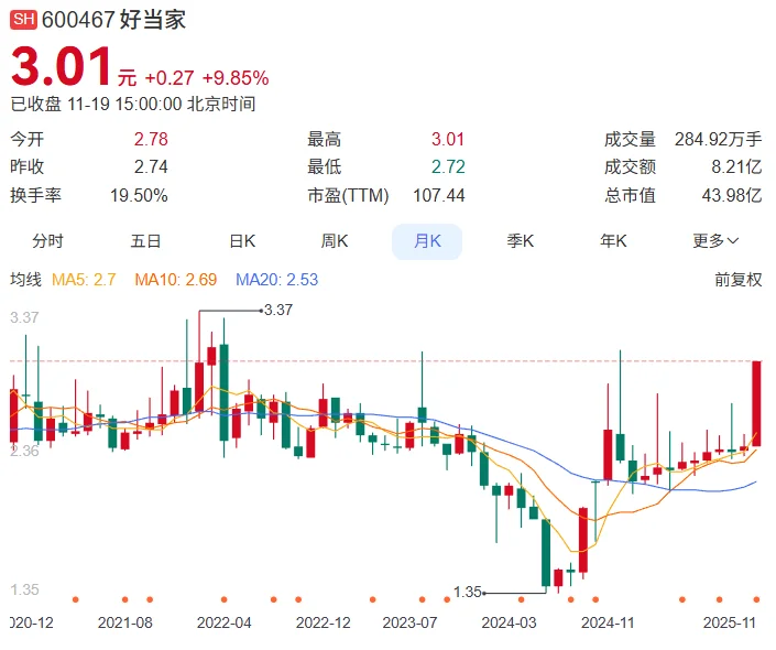 每日股票分析——好当家