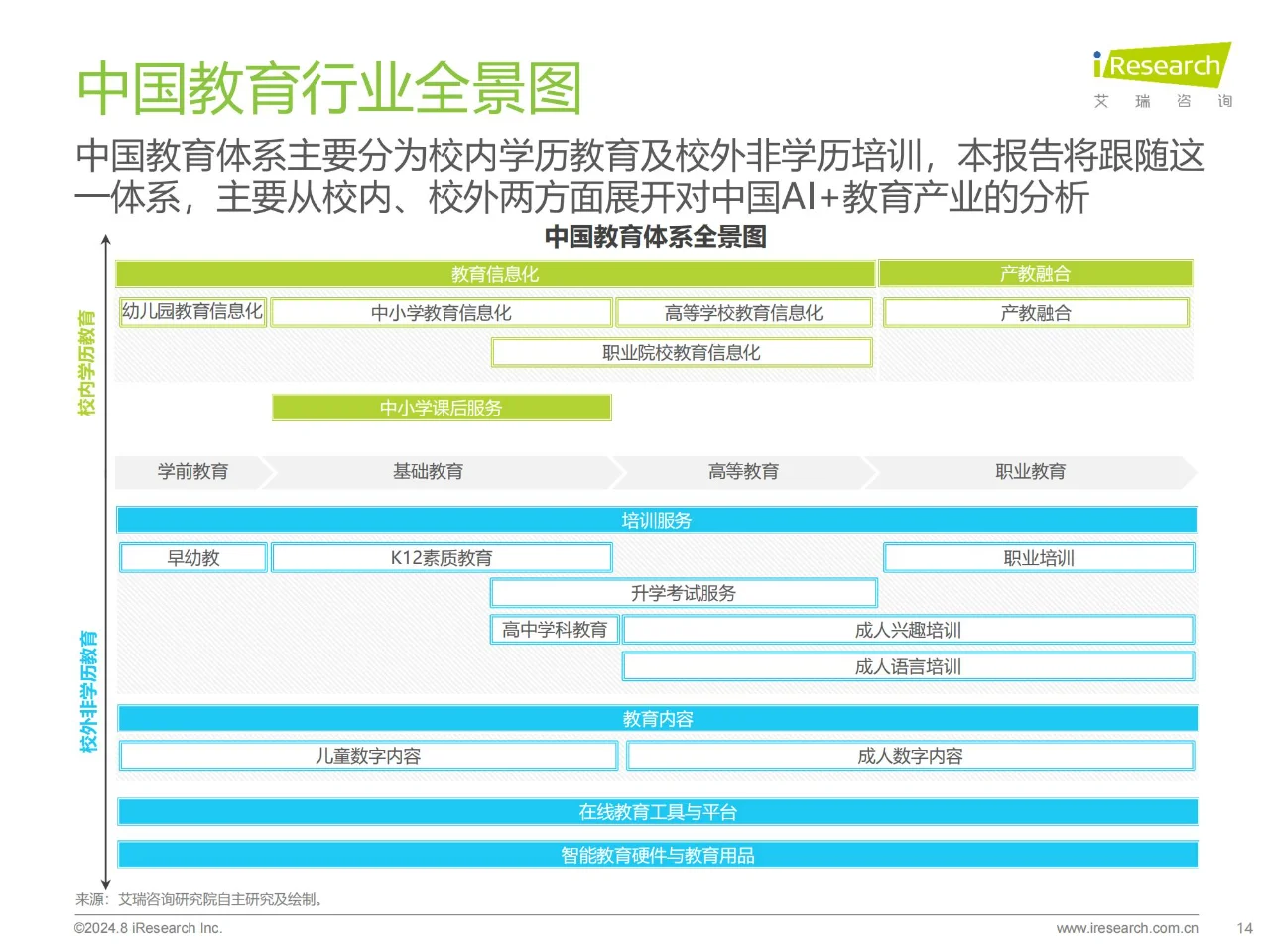 行业报告 | AI+教育行业发展研究报告
