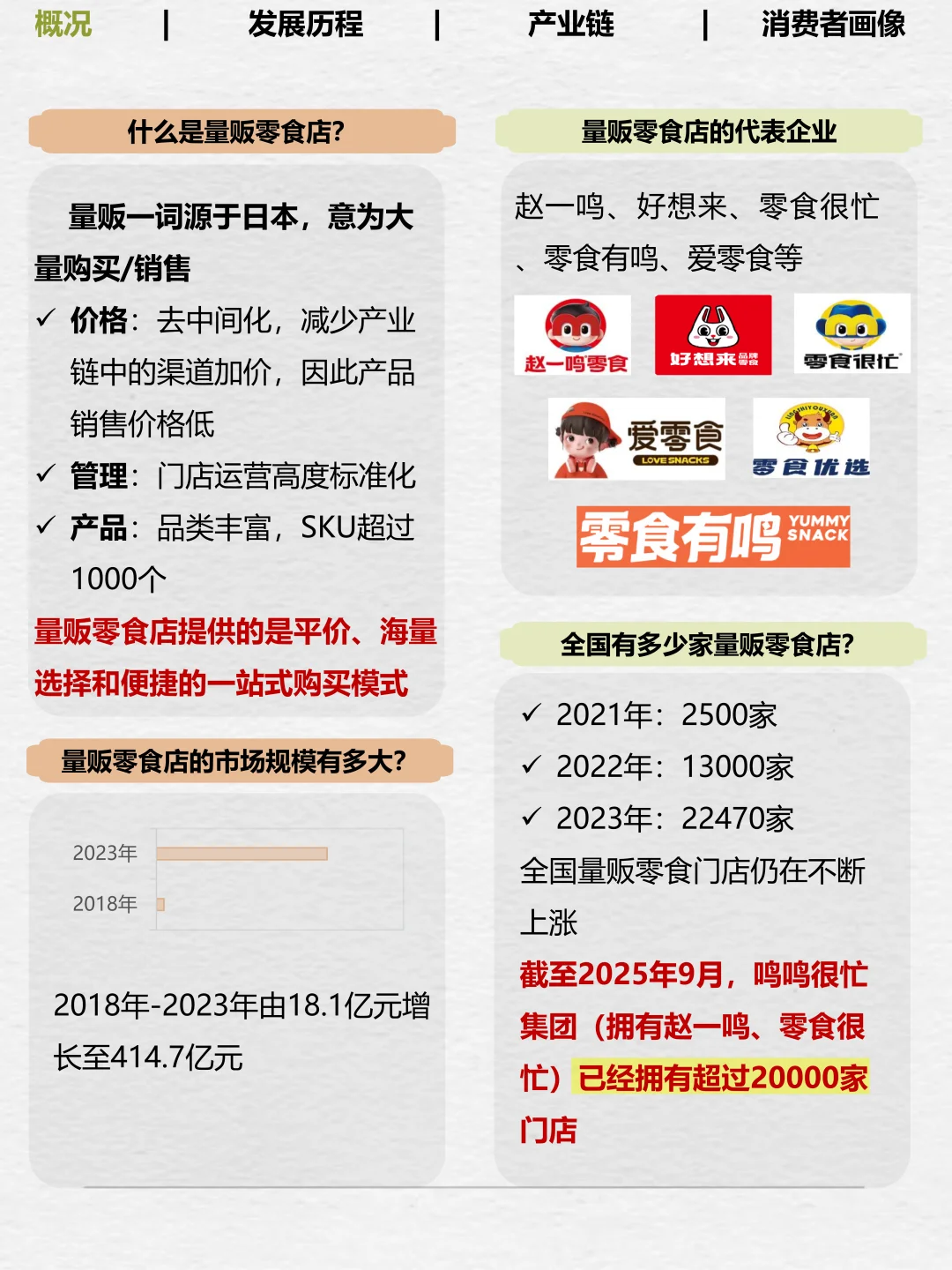 No.10一天拆解一个产业——量贩零食店（图文）