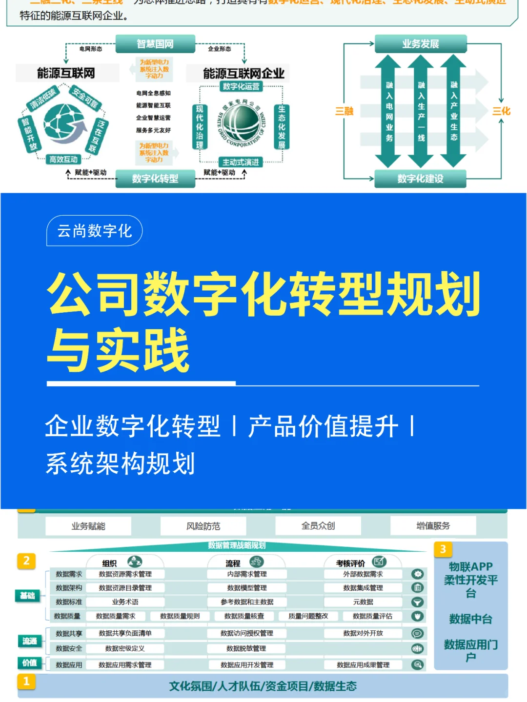 企业数字化转型规划与实践案例