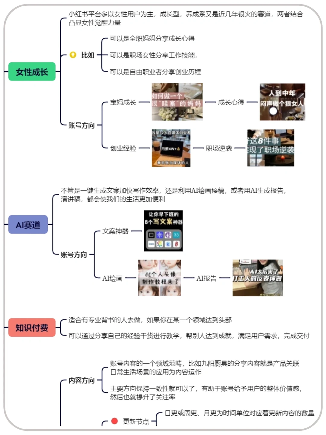 2024六个非常有前景的赛道?️