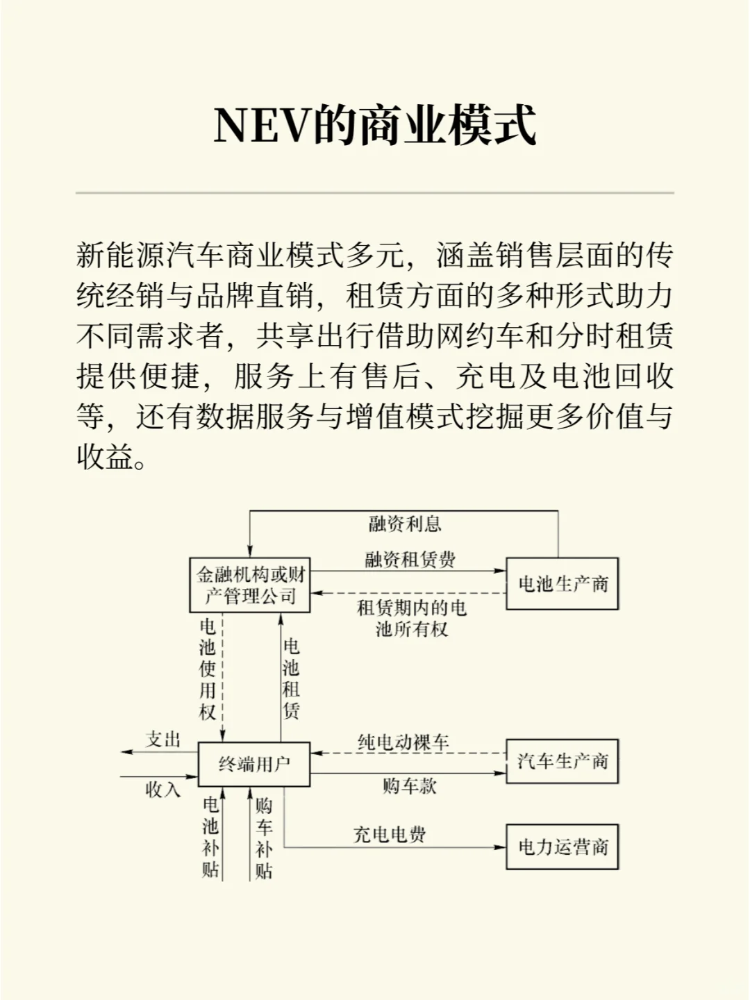 【干货分享】一天吃透一个行业:新能源汽车