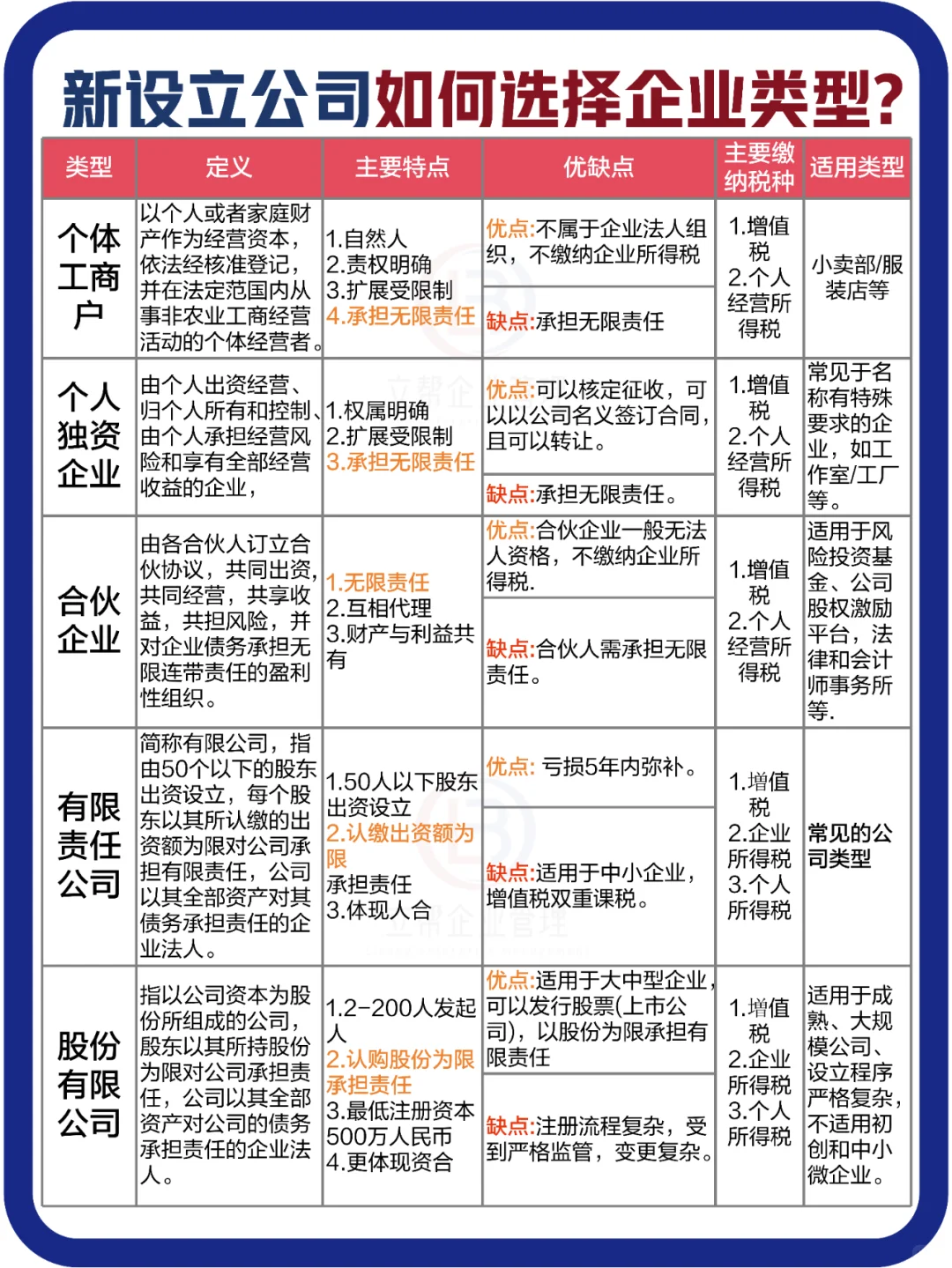 不懂就问!企业服务,我们能为您提供什么?