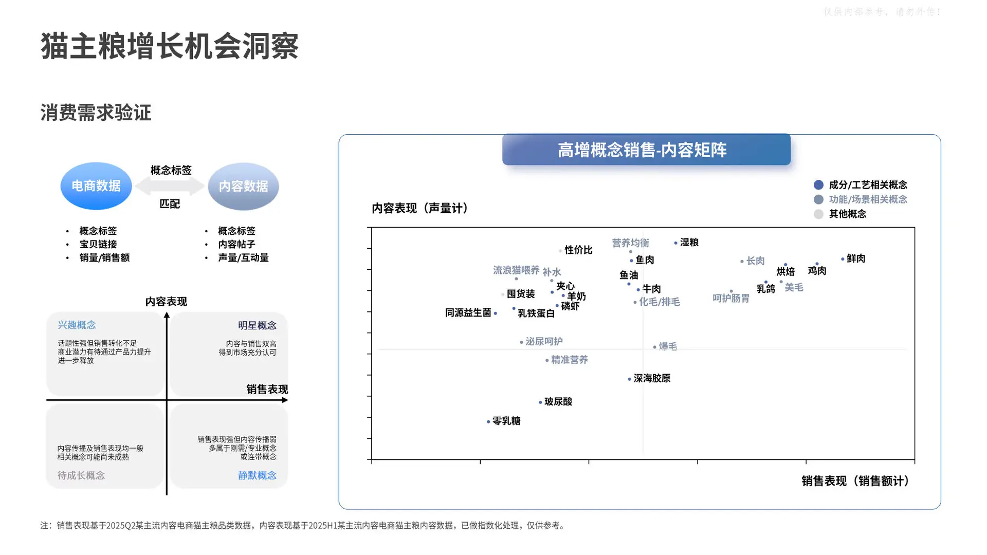 【任拓】2025宠物行业电商趋势解析