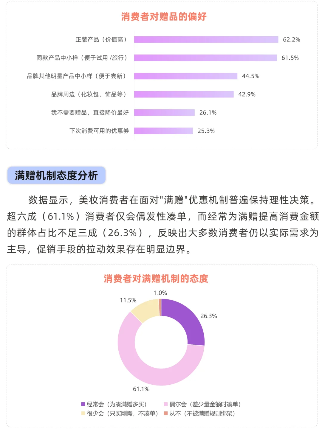 大促美妆消费趋势洞察
