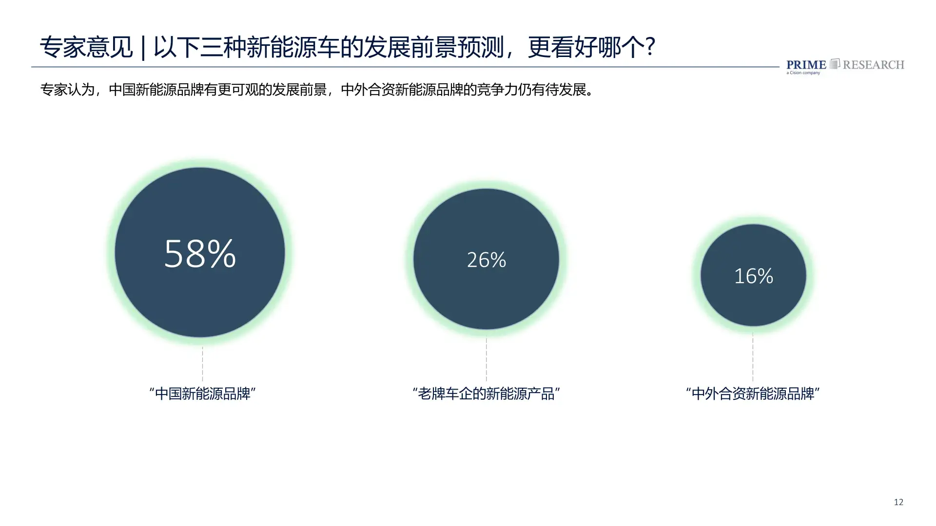 2025中国汽车行业趋势报告