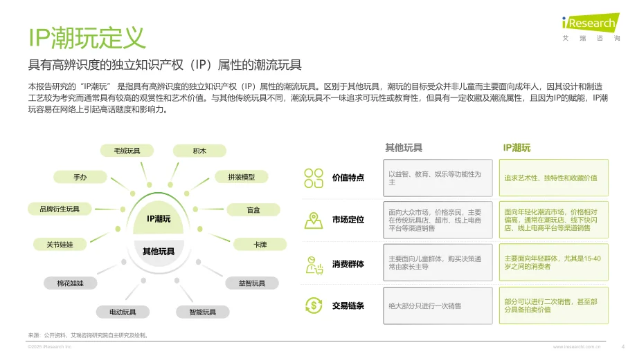 2025 IP潮玩疯了！千亿赛道爆点速看?