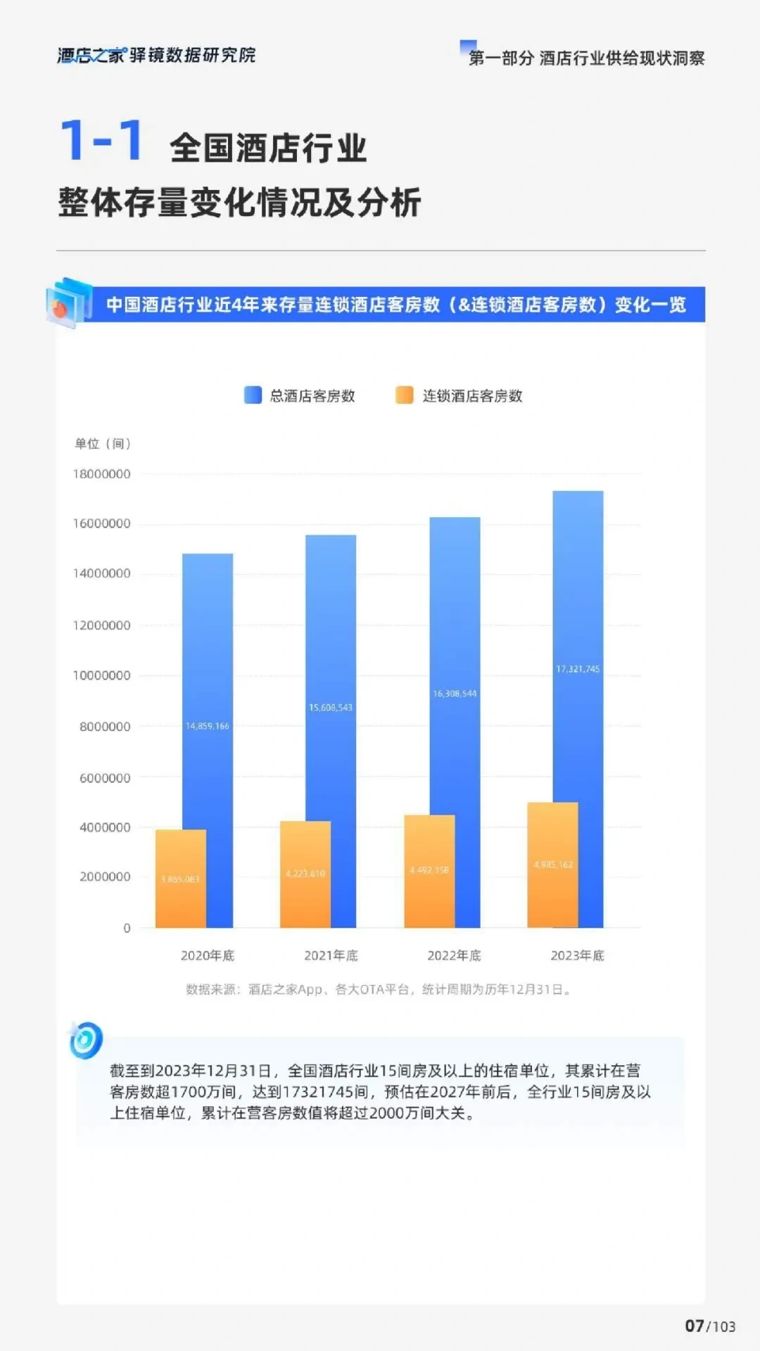 2024酒店行业研究报告