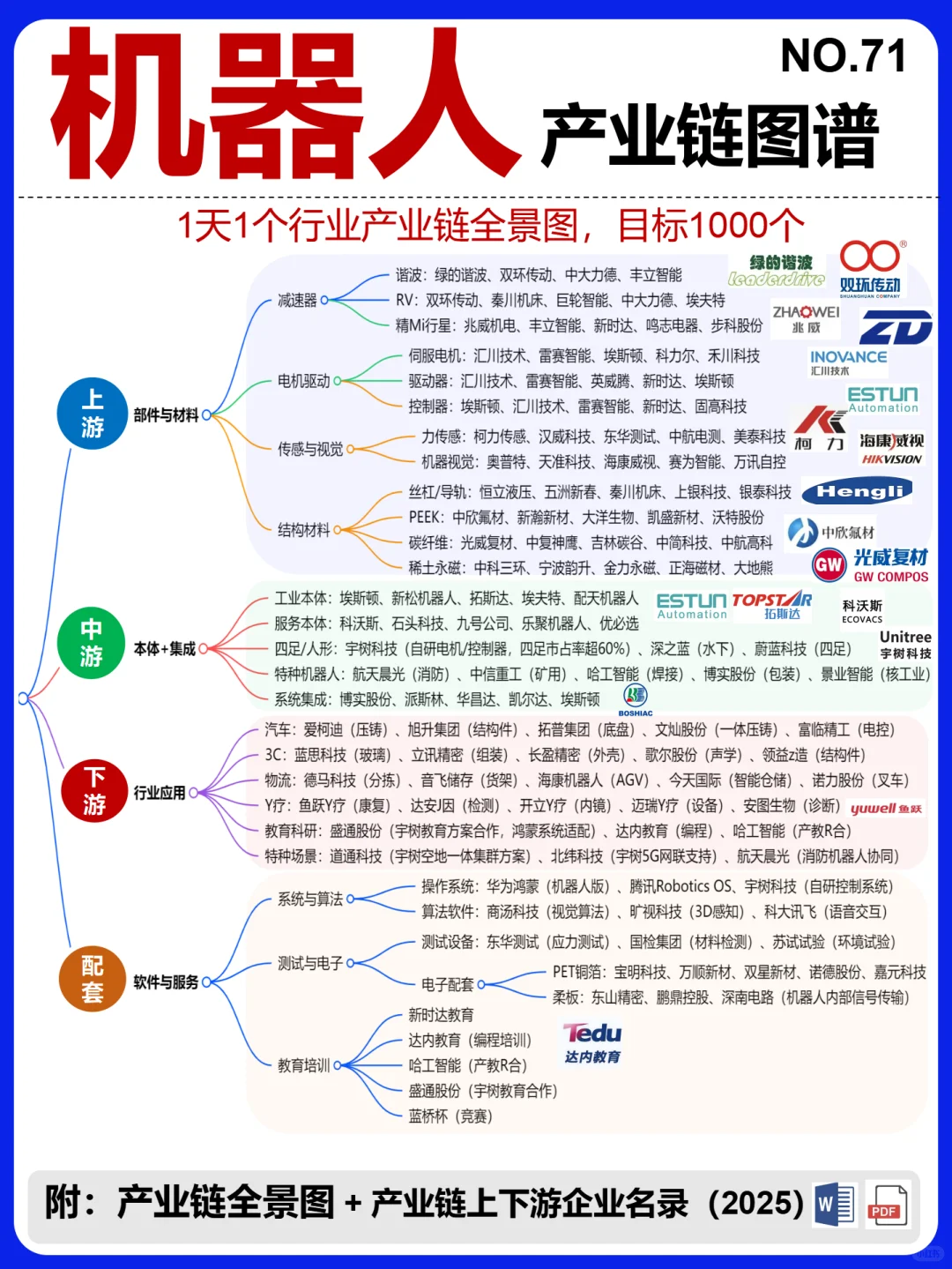 机器人 产业链图谱~1天1条产业链拆解