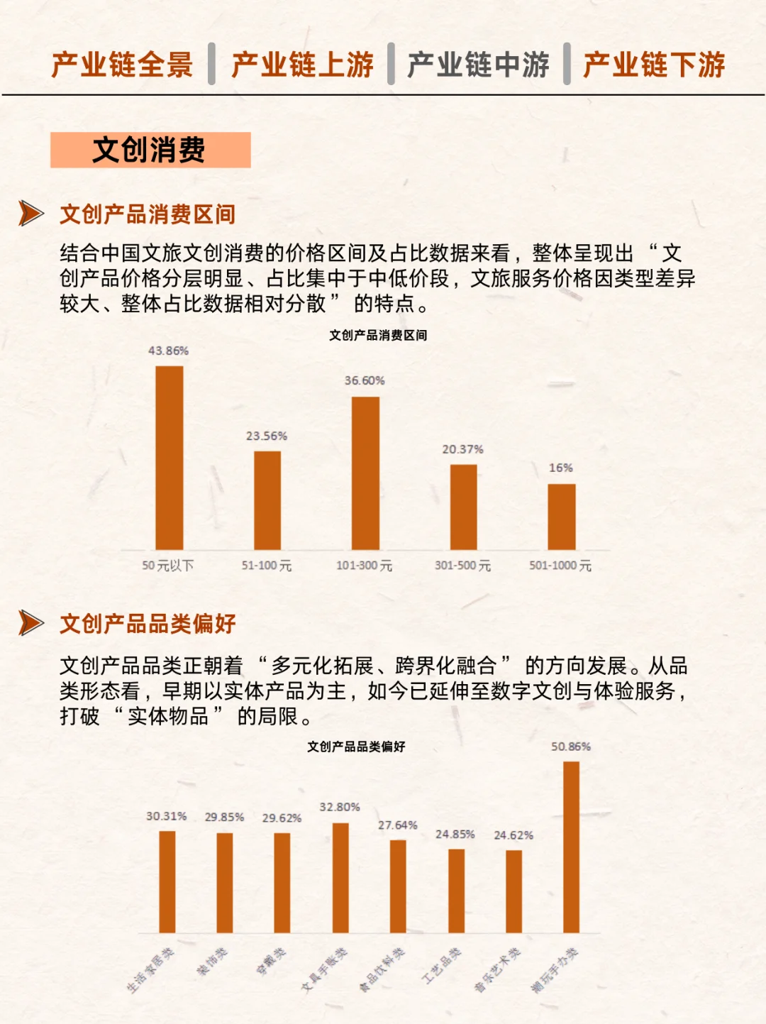 怎么玩好文旅产业链?教你一天吃透一个产业