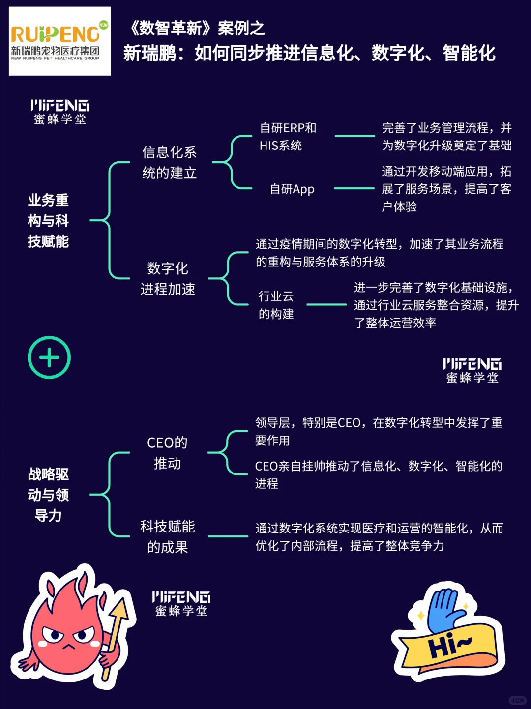 杨国安：中国企业的五大成功案例 ?