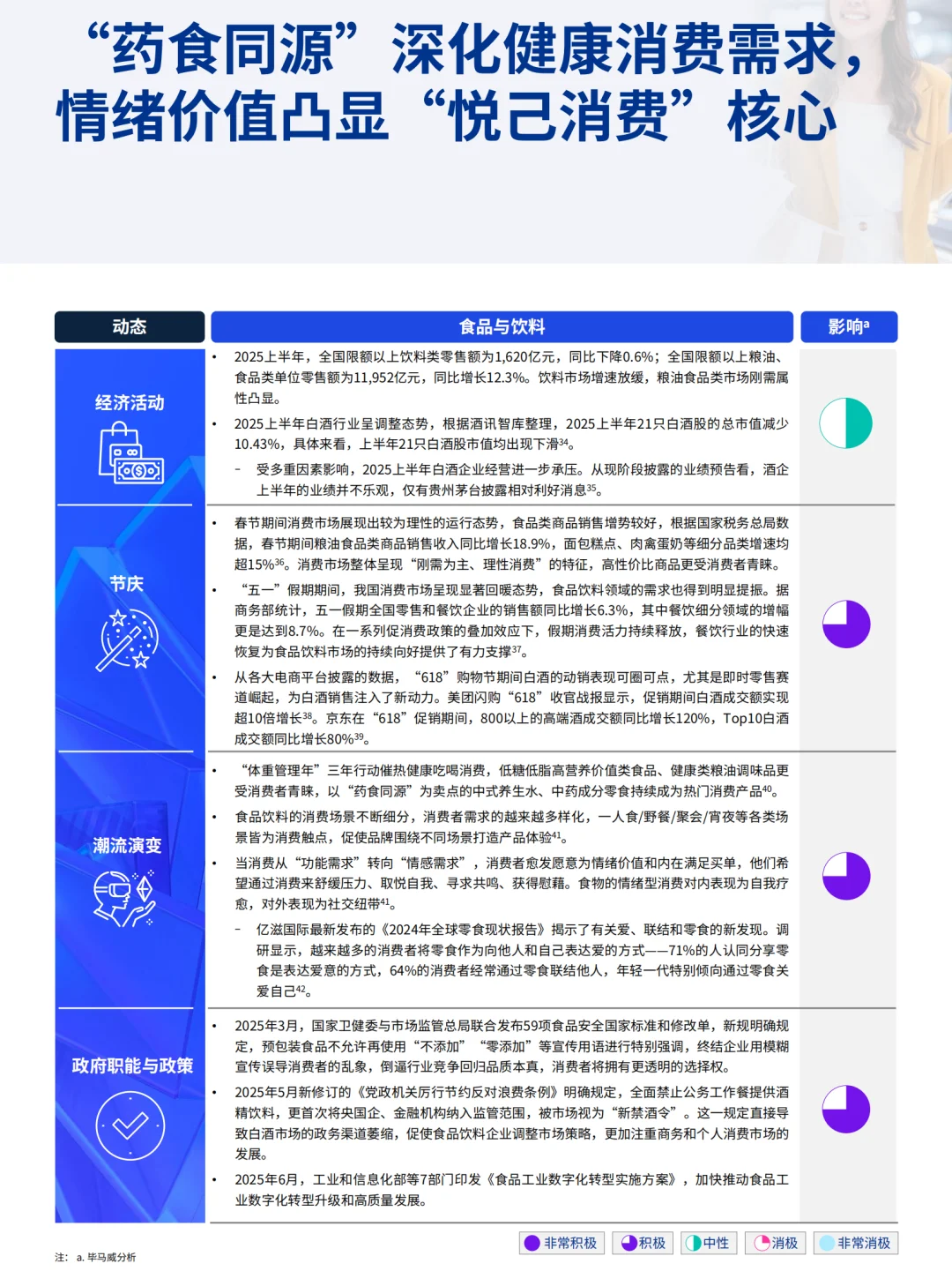2025年消费品零售业上半年报告