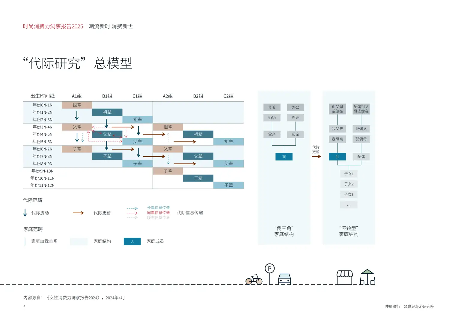 时尚消费新趋势:2025年“新三代”引领潮流