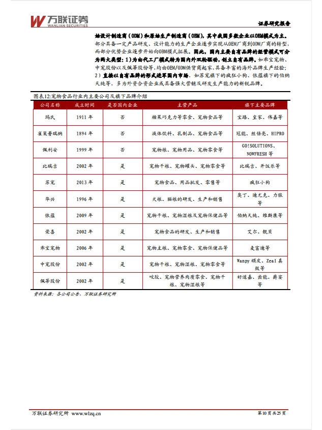 25页报告|宠物行业细分赛道解析