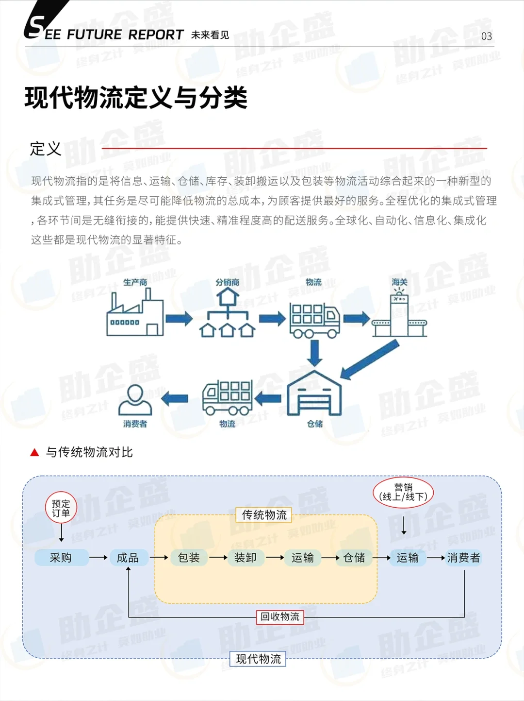?重磅更新|2024物流行业报告