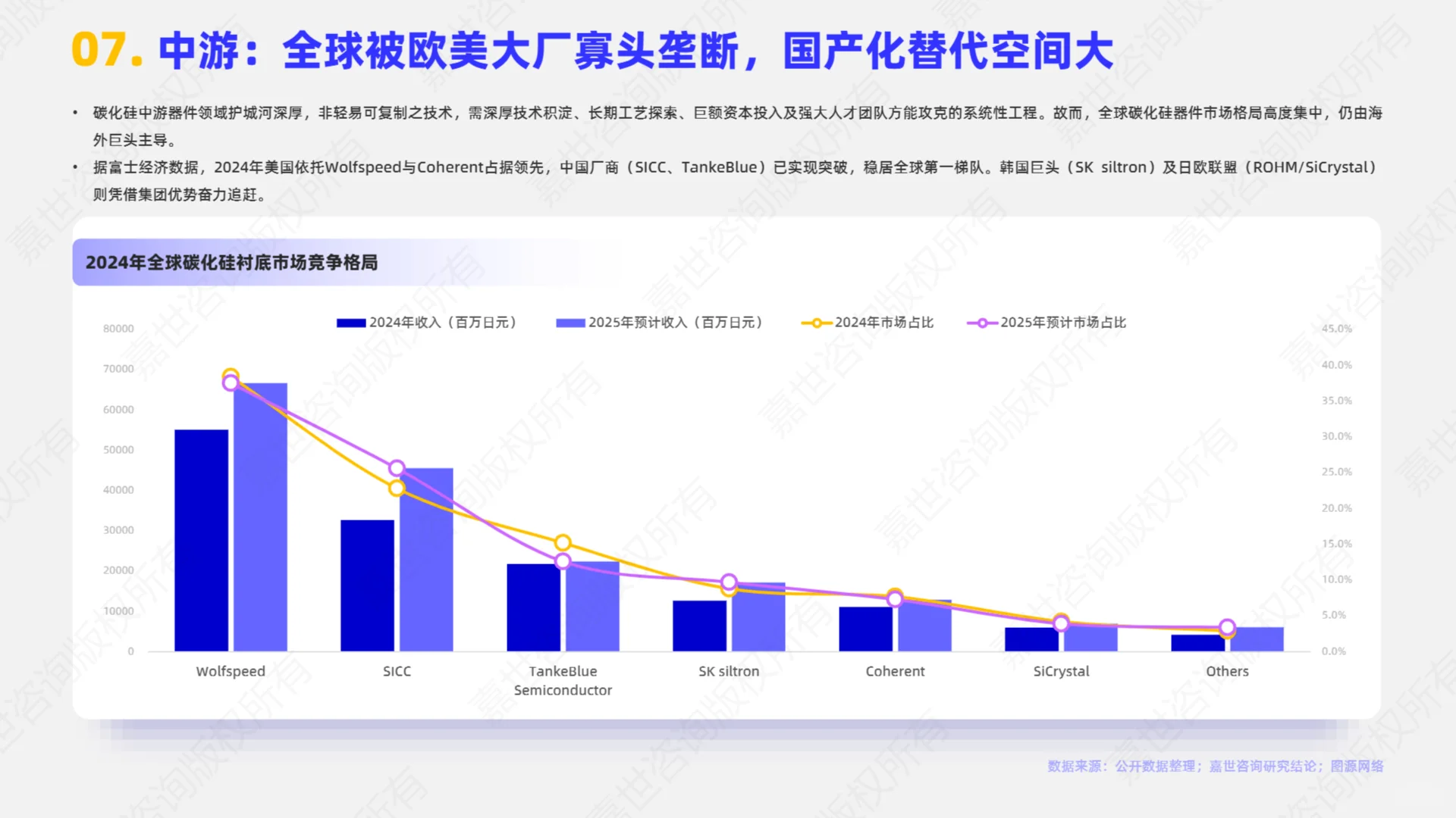 ?解读2025中国碳化硅行业简析报告精华