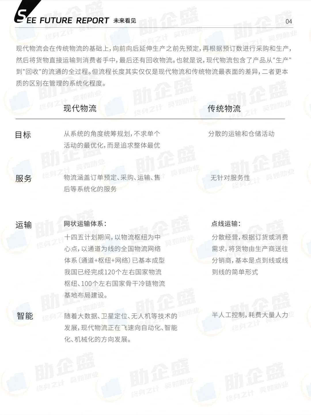 ?重磅更新|2024物流行业报告