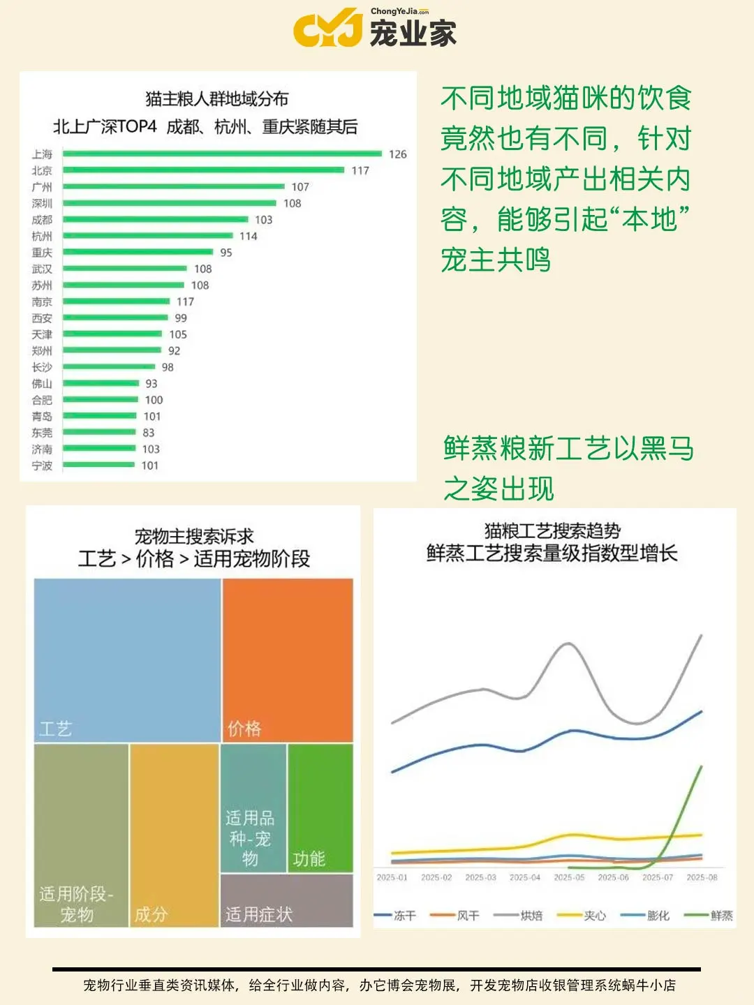 行业报告｜小红书双11宠物行业趋势前瞻
