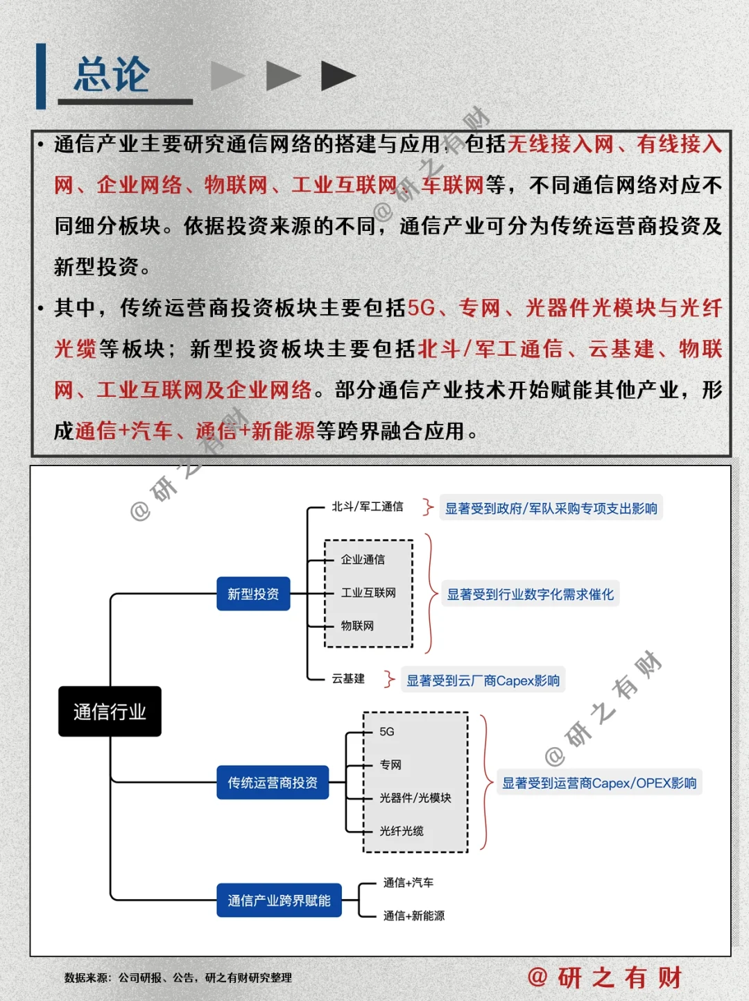 行业研究框架009 | 通信行业及其细分板块