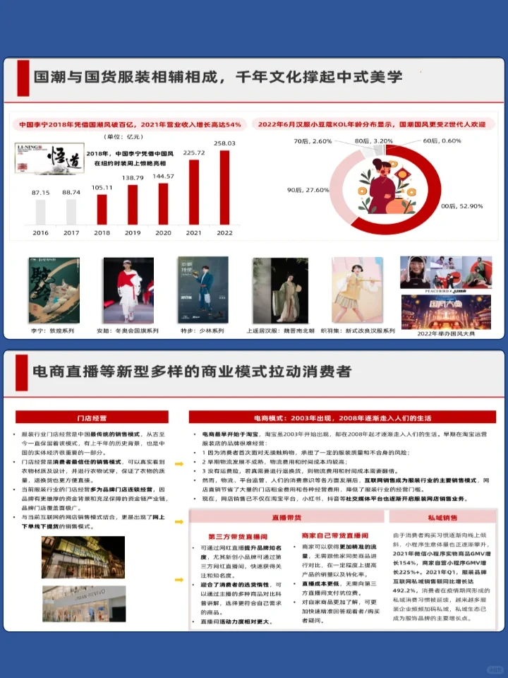 国货服装行业发展研究报告