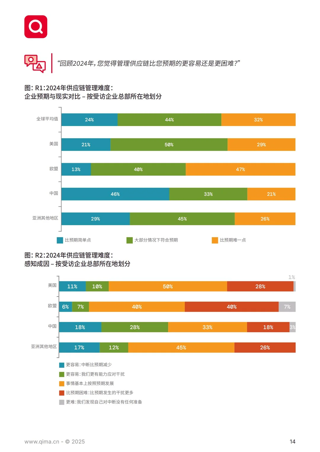 61 页报告 | 全球供应链采购趋势洞察