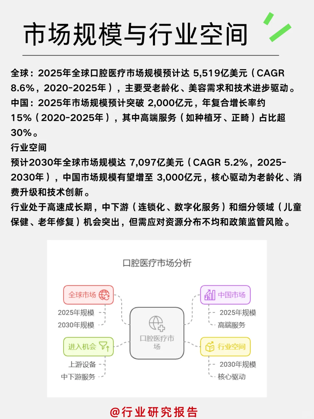 一天吃透一个细分行业:口腔医疗服务