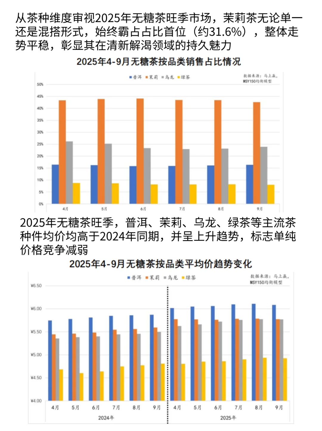 2025年饮料市场,真无糖茶饮年轻人的新选择