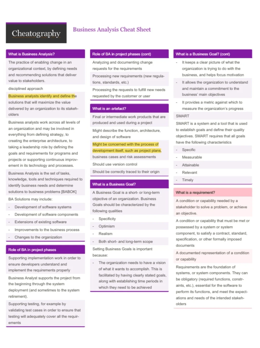 每个Business Analyst都要拥有的cheatsheet