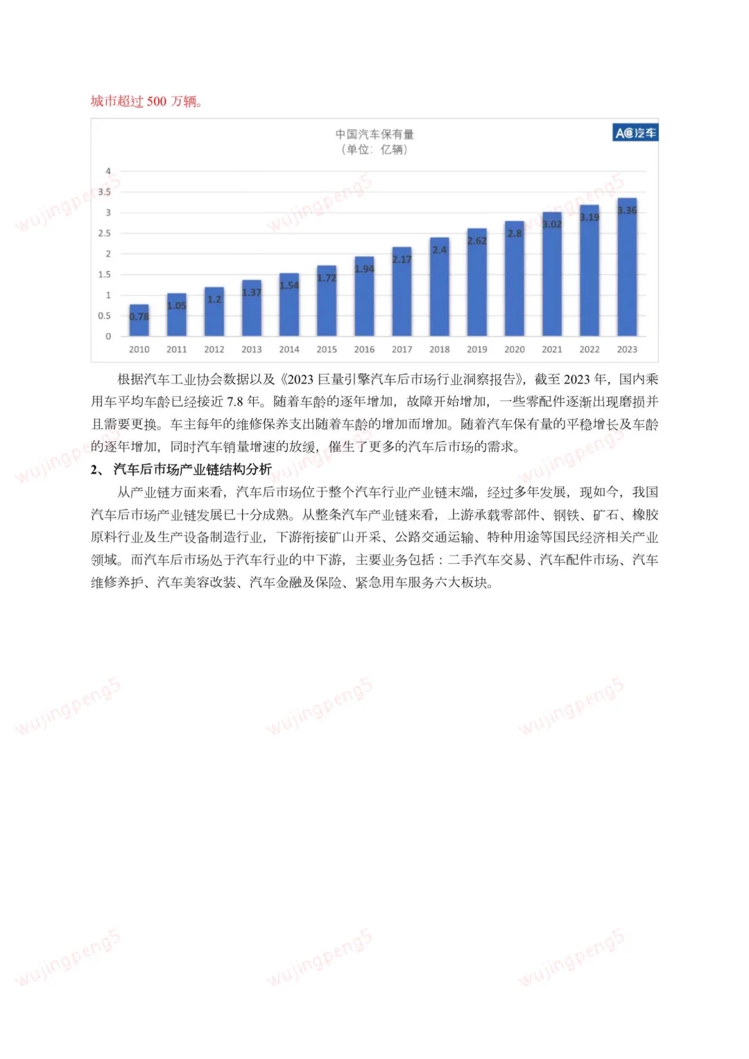 我在京东做战略之汽车市场研报