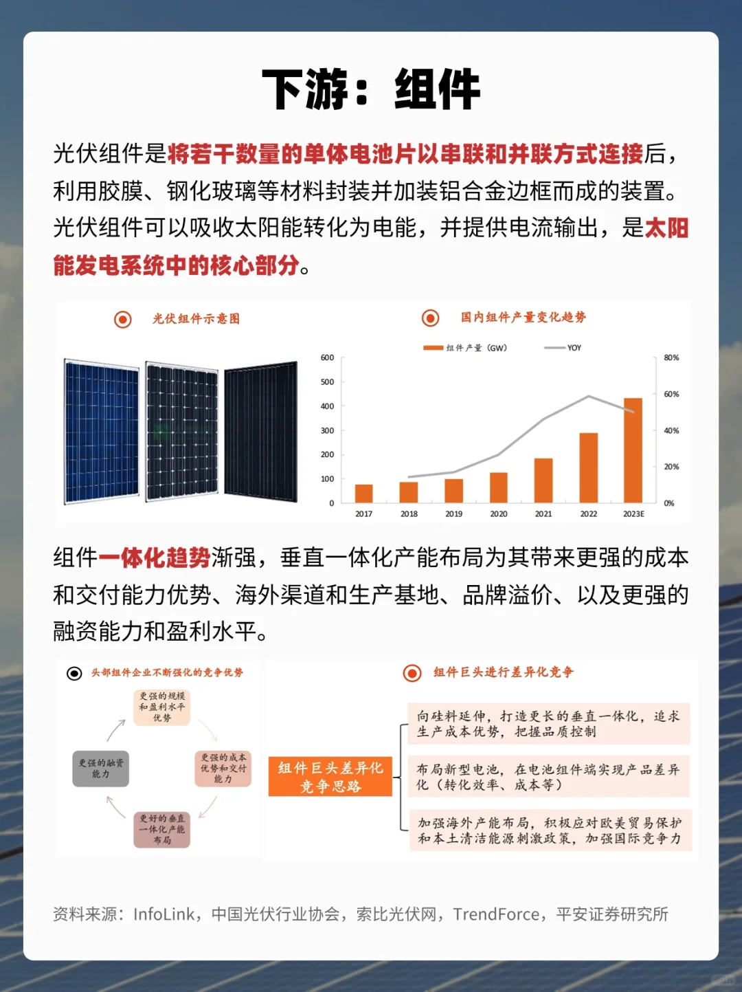 一天吃透一条产业链‼️No.1光伏