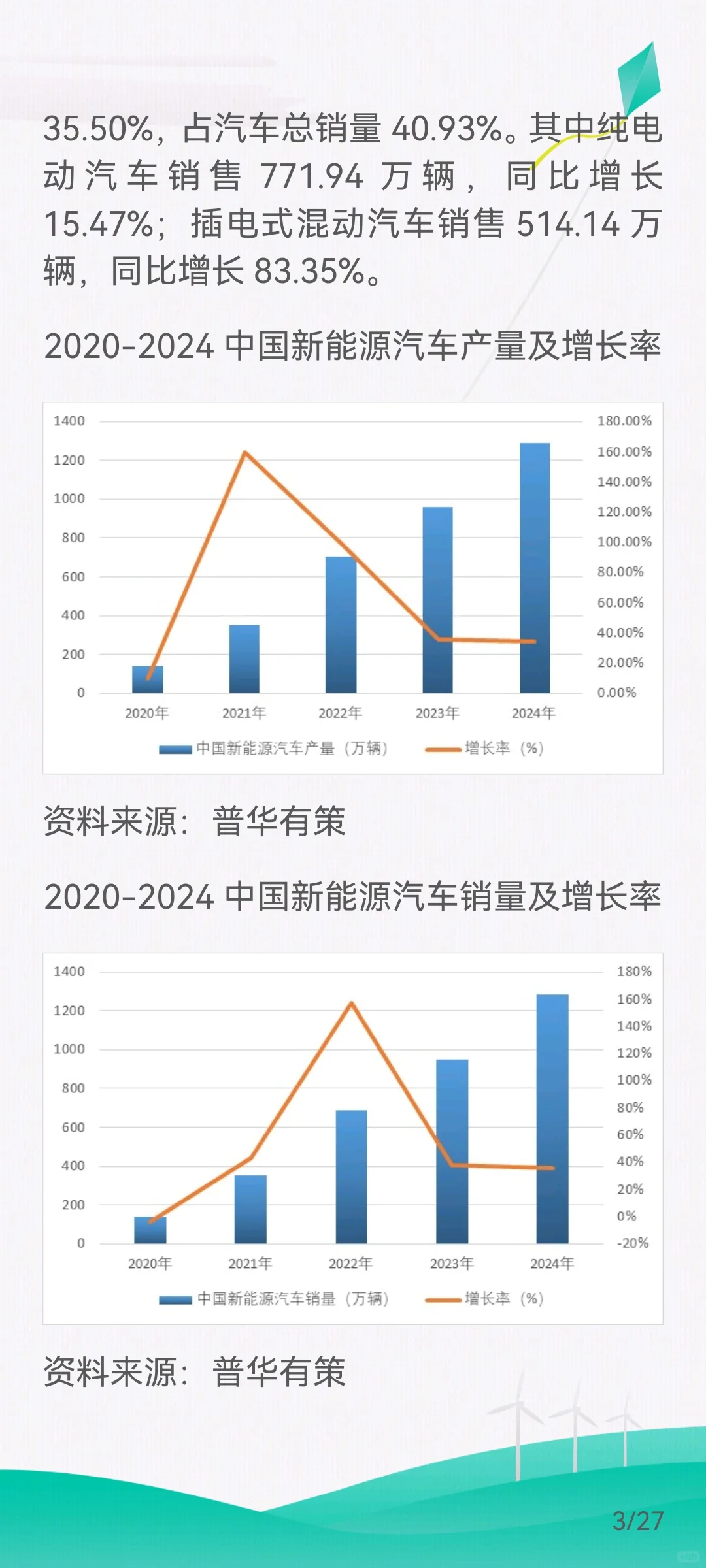 新能源汽车行业的发展概况