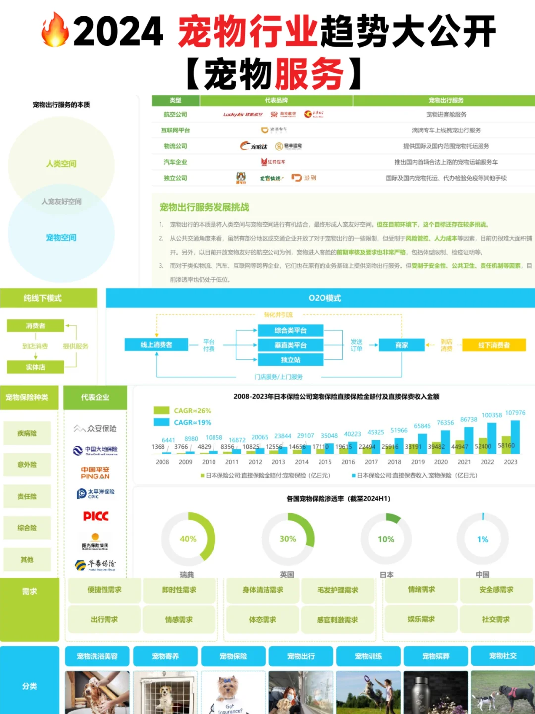 必看!?2024宠物行业趋势大公开❗️