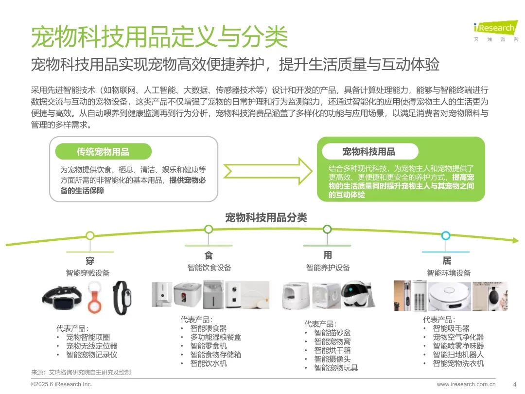 36页报告 | 2025年宠物科技用品发展研究